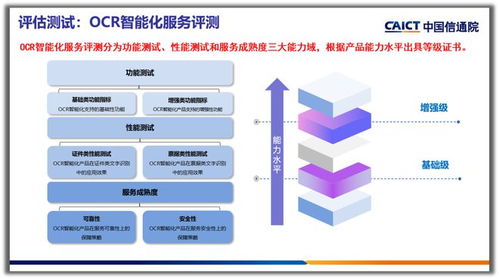 合合信息智能文字識別產品榮獲OCR智能化服務增強級評級，引領信息咨詢新標桿