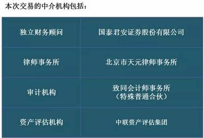 千方科技重大重組 重塑行業格局，科技中介服務迎來資本春天